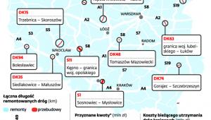 Koszty skala przebudów i remontów dróg krajowych