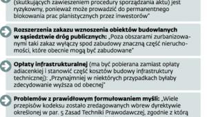 Rada Legislacyjna punktuje projekt