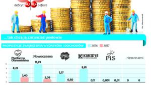 Miliardowe pomysły posłów