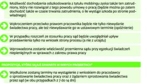 Zmiany w prawie pracy w projekcie prezydenta RP