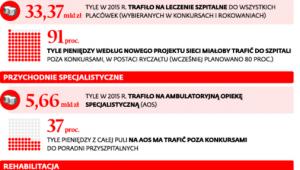 System podstawowego szpitalnego zabezpieczenia świadczeń opieki zdrowotnej