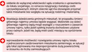 Najem gminnych lokali na nowych zasadach