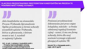 Zarzutów co do czynności podejmowanych przez obecnego prezesa TK jest coraz więcej