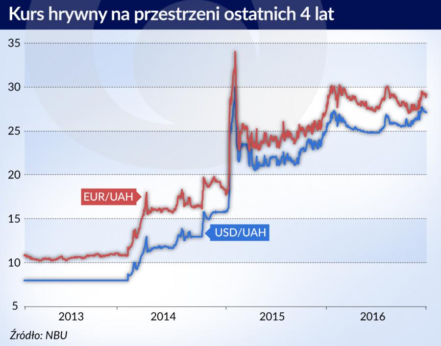 biznesplan aplikacji randkowej