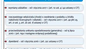 W prawie podatkowym obowiązują klauzule dotyczące: