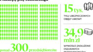 Przekręty przy outsourcingu