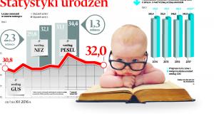 Statystyki urodzeń