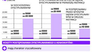 Pieniądze a dyscyplinarki