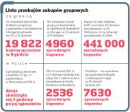 Internetowe zakupy grupowe dyktują niskie ceny