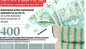 Przestępcy lubią bankowość