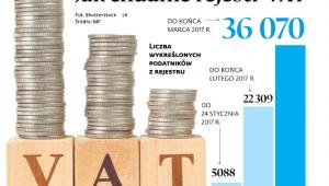 Jak chudnie rejestr VAT