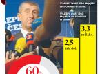 Andrej Babisz: Problemy czeskiego Trumpa