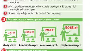 Samorządy a Karta Nauczyciela