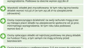 Zasady opłacania składek przez przedsiębiorców