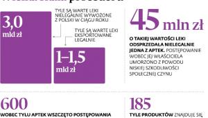 Wielka skala procederu