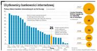 Spokojnie, to tylko awaria, czyli e-konto chwilowo niedostępne