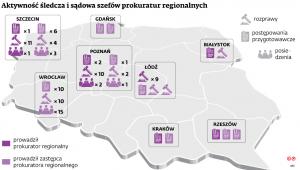Aktywność śledcza i sądowa szefów prokuratur regionalnych