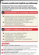 Kapitał początkowy podwyższa emeryturę