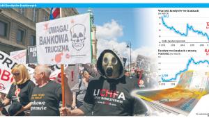 Portfel kredytów frankowych