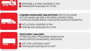 Co podlega podatkowi od środków transportowych