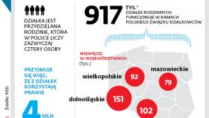 DZIAŁKI RODZINNE W POLSCE