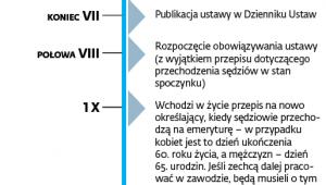 Tak zadziała nowa ustawa o ustroju sądów powszechnych