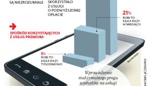 Wyciekające pieniądze