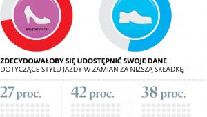 Kobiety chętniej udostępnią swoje dane