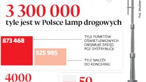Oświetlenie w liczbach