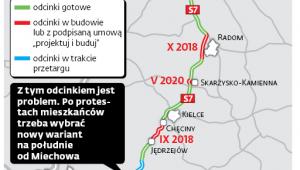 Trasa S7 Warszawa-Kraków
