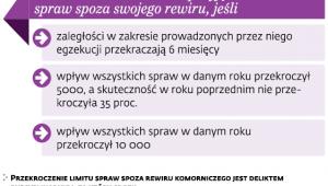 Kłopotliwe limity