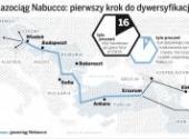 Europa ma sposób na odcięcie Gazpromu