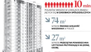 Życie w polskim betonie