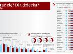 Nie stać cię? Dla dziecka? Weź kredyt