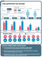Azja zapadła na chorobę bogatych: starość