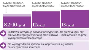 Na godne życie