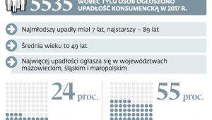 Skala upadania