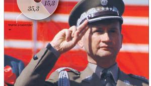 Czy popierasz pomysł odebrania stopni generalskich Wojciechowi Jaruzelskiemu oraz Czesławowi Kiszczakowi?