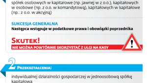 Prawo do ulgi zależy od rodzaju przekształcenia
