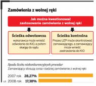 Programy informacji prawnej dla sądów tylko z przetargu