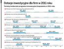 Fundusze unijne - o jakie dotacje mogą się jeszcze strać firmy
