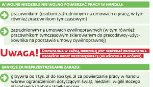 Zakaz i sankcje