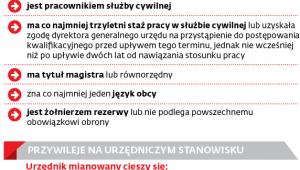 Ustawowe wymogi dla kandydatów, którzy chcą zostać urzędnikami mianowanymi