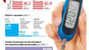 Cukrzyca typu 2
