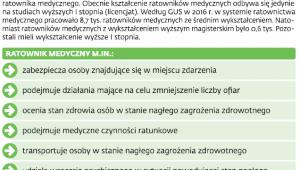 Zadania ratownika medycznego