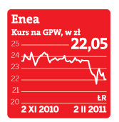 Francuskie targi o Eneę