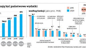 Jakie mają być państwowe wydatki