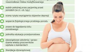Standardy opieki okołoporodowej