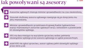 Jak powoływani są asesorzy