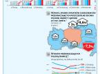 Kijów ograniczył przygraniczny handel z Polską